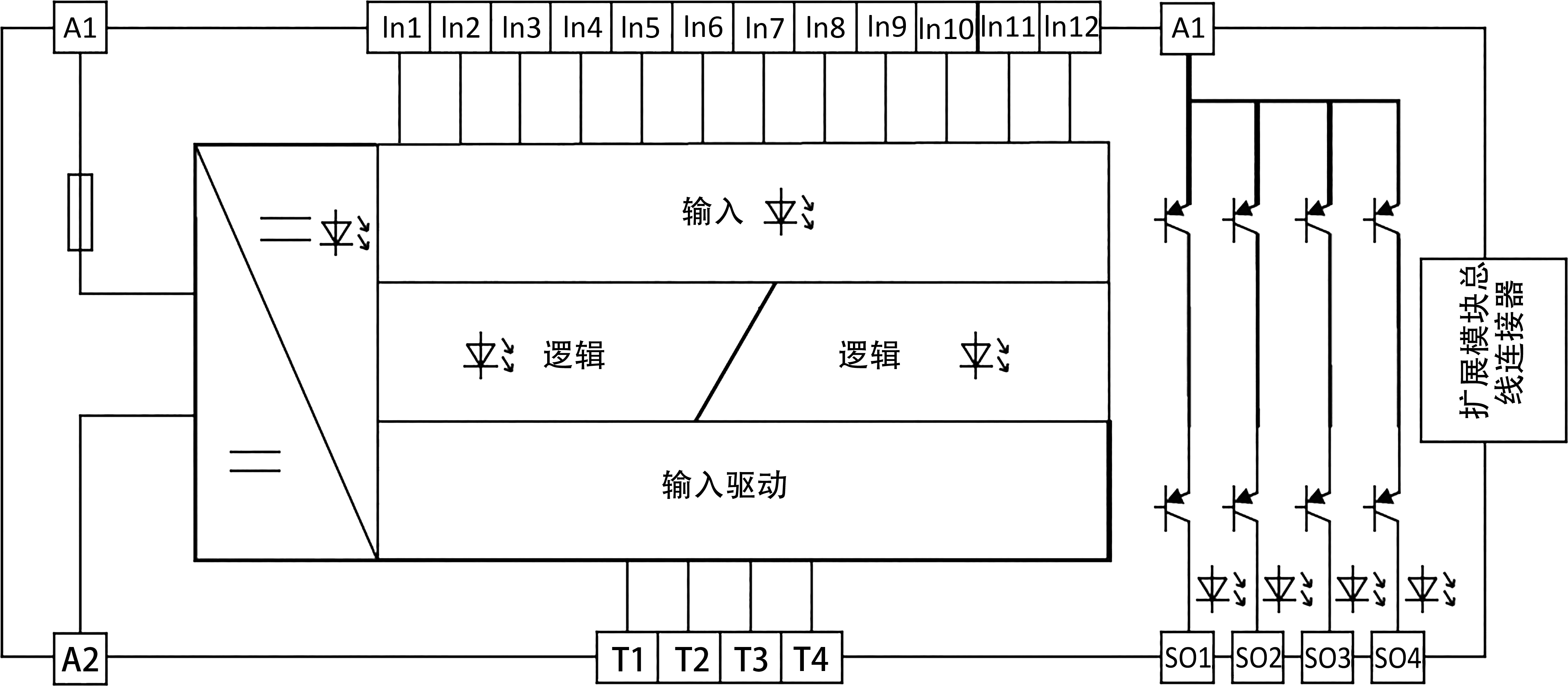 SPC-SIO12功能框图.png