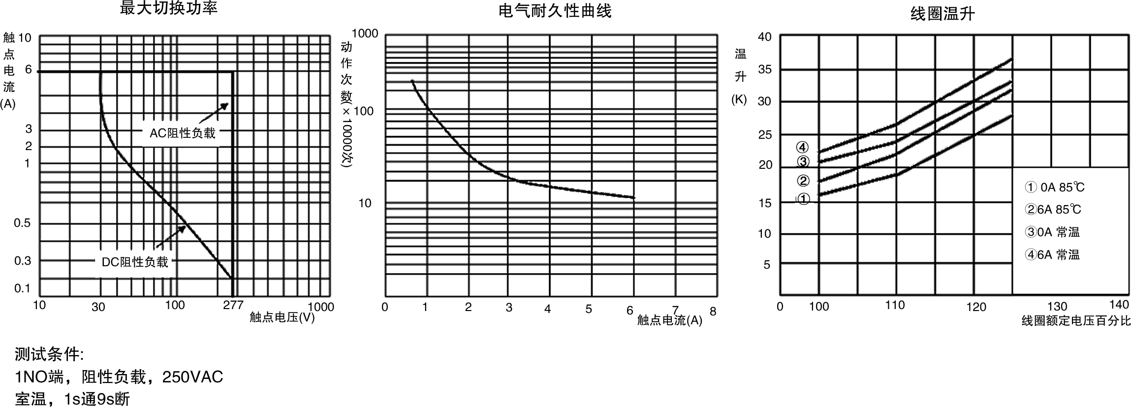 曲线图.png